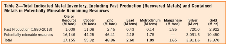 Table 2—Total Indicated Metal Inventory, Including Past Production (Recovered Metals) and Contained Metals in Potentially Mineable Remaining Resources