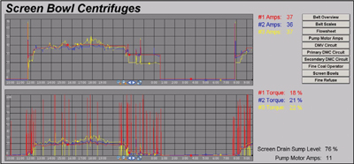 Figure 6—ProcessBook interface for real-time screen bowl centrifuges monitoring and trending Pi DataLink