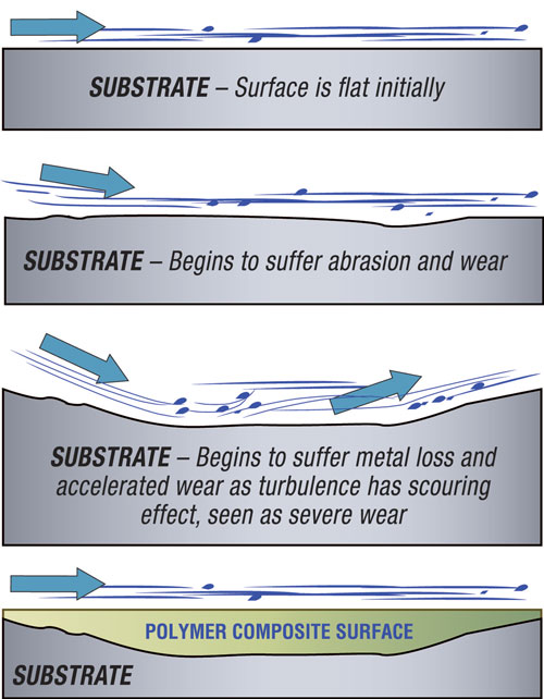 Figure 1—Illustration of surface attack.