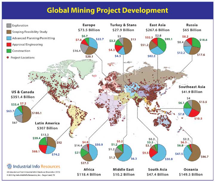Industrial Info’s Global Mining Project Database,