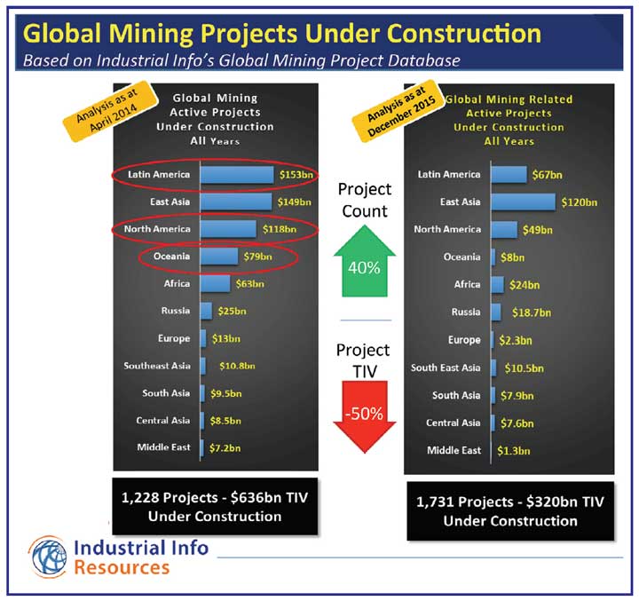 global mining