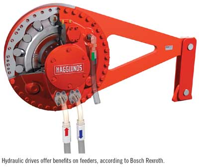Hydraulic drives offer benefits on feeders, according to Bosch Rexroth.