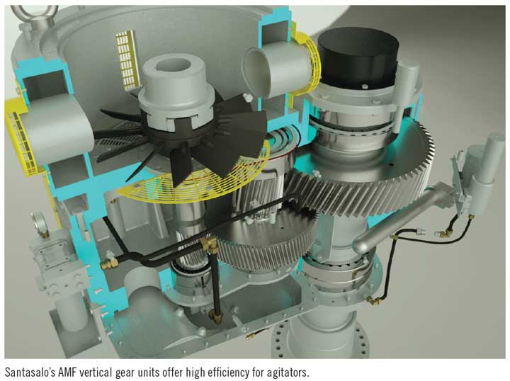 Santasalo’s AMF vertical gear units offer high efficiency for agitators.