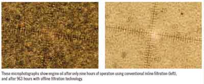 These microphotographs show engine oil after only nine hours of operation using conventional inline ﬁ ltration (left), and after 963 hours with ofﬂ ine ﬁ ltration technology.