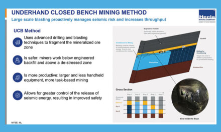 Hecla Introduces the UCB Mining Method at the Lucky Friday Mine