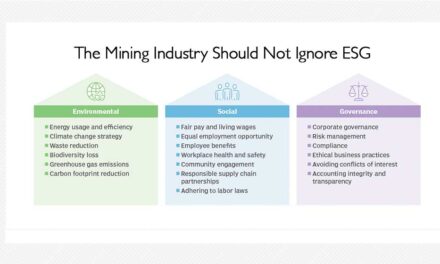 The Mining Industry Should Not  Ignore ESG