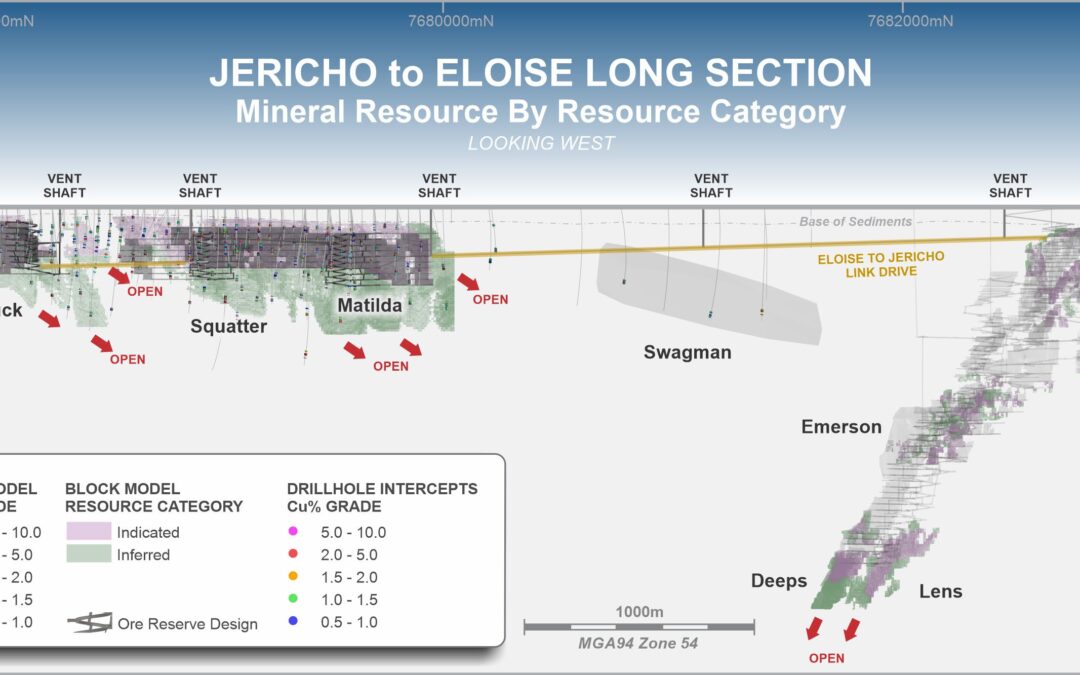 AIC to Start Development of the Jericho Mine